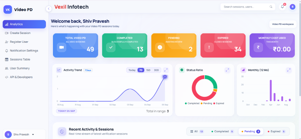 Video PD Real Dashboard Analytics & Sessions